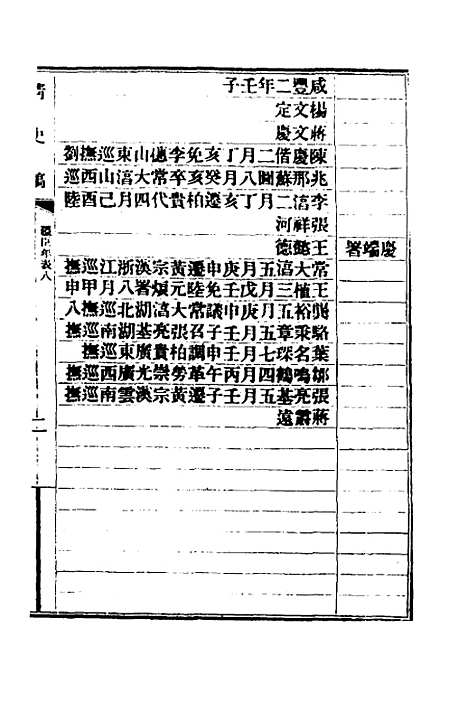 【清史稿】八十 - 赵尔巽等.pdf