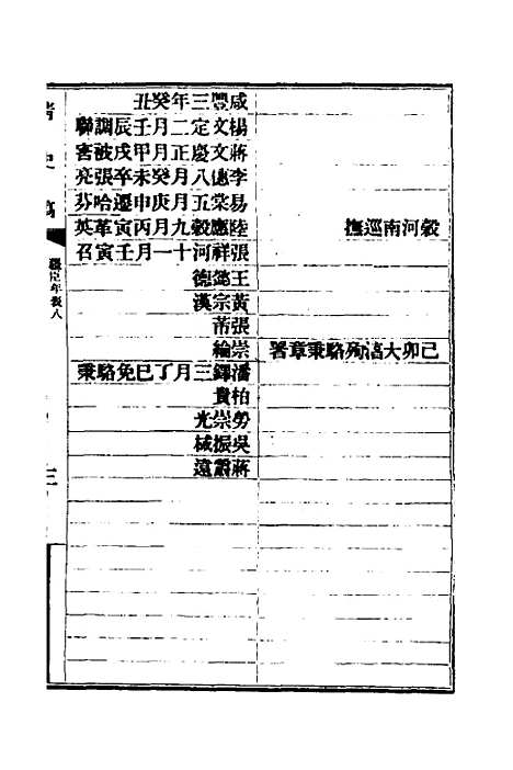 【清史稿】八十 - 赵尔巽等.pdf