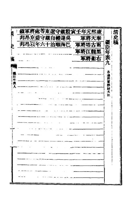 【清史稿】八十一 - 赵尔巽等.pdf