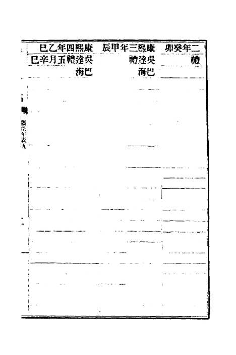 【清史稿】八十一 - 赵尔巽等.pdf