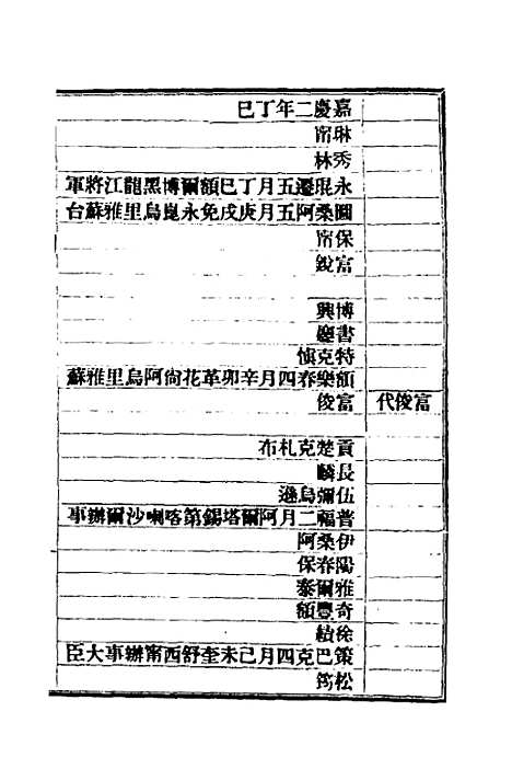 【清史稿】八十二 - 赵尔巽等.pdf