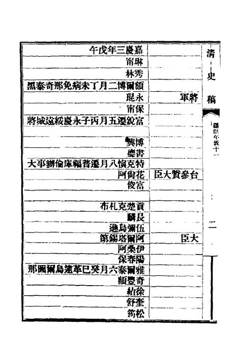 【清史稿】八十二 - 赵尔巽等.pdf