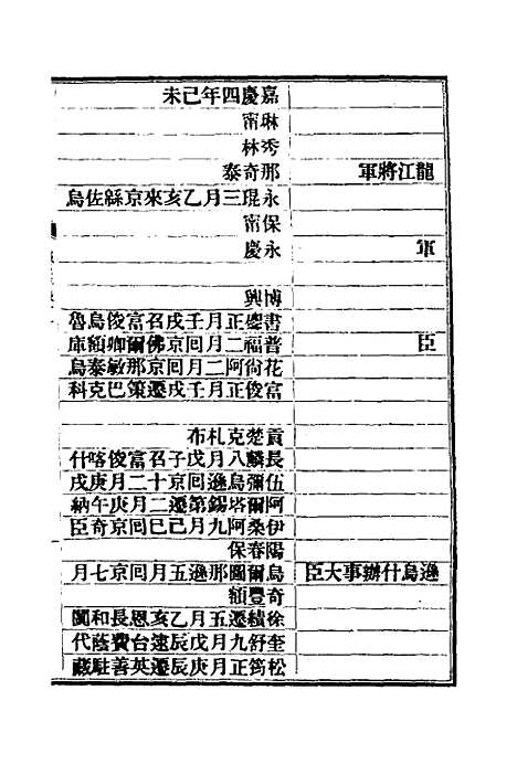 【清史稿】八十二 - 赵尔巽等.pdf