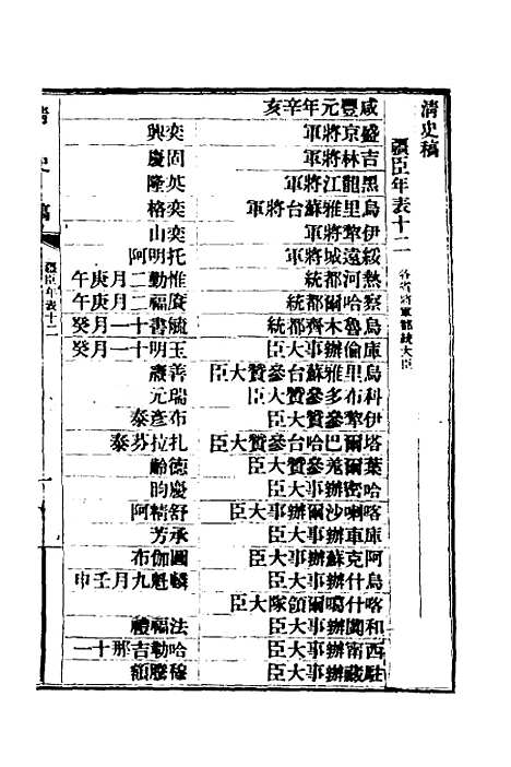 【清史稿】八十三 - 赵尔巽等.pdf