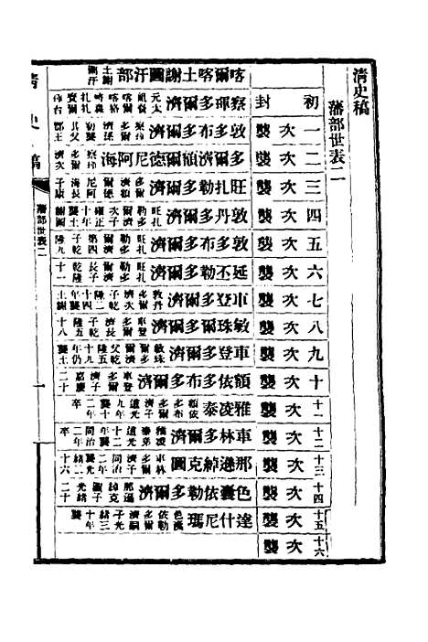 【清史稿】八十五 - 赵尔巽等.pdf