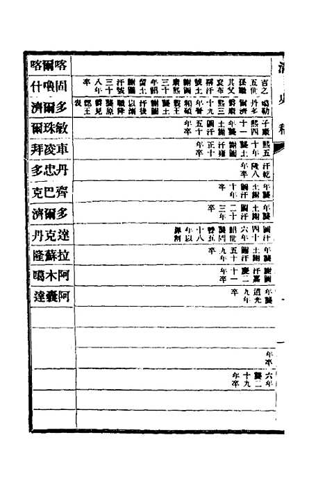 【清史稿】八十五 - 赵尔巽等.pdf