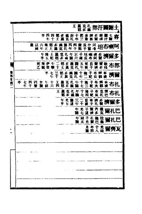 【清史稿】八十五 - 赵尔巽等.pdf