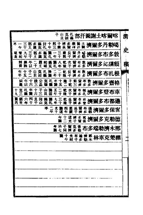 【清史稿】八十五 - 赵尔巽等.pdf