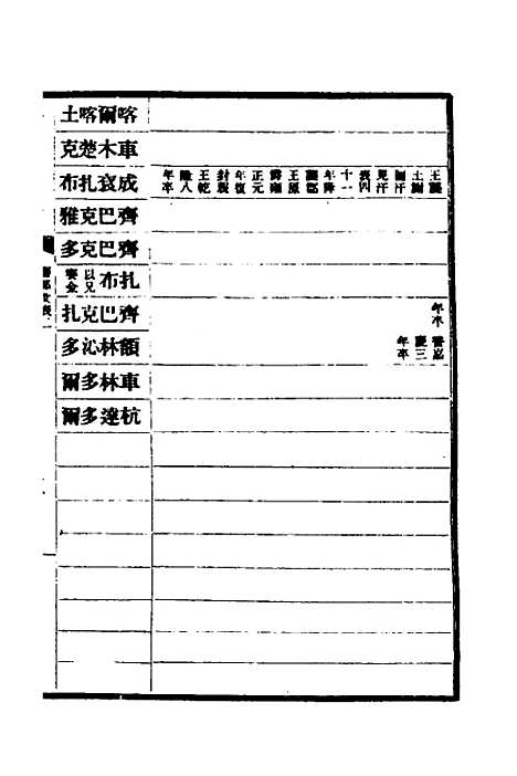 【清史稿】八十五 - 赵尔巽等.pdf