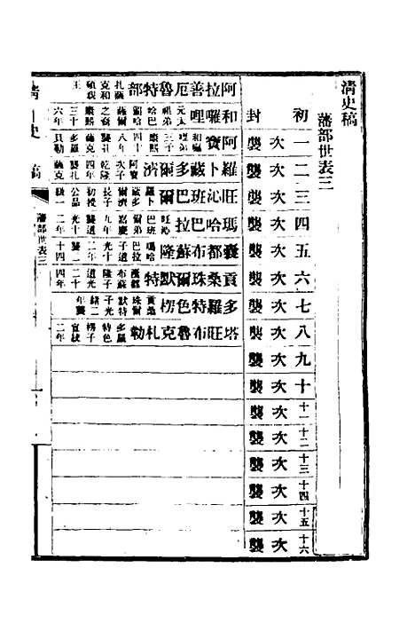 【清史稿】八十六 - 赵尔巽等.pdf