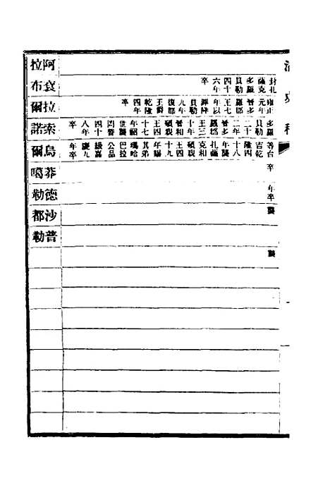 【清史稿】八十六 - 赵尔巽等.pdf