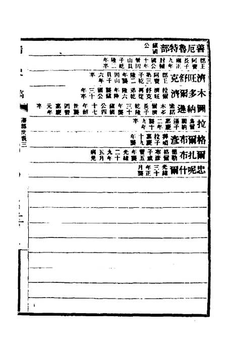 【清史稿】八十六 - 赵尔巽等.pdf