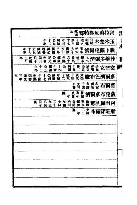 【清史稿】八十六 - 赵尔巽等.pdf