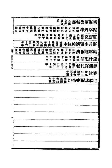 【清史稿】八十六 - 赵尔巽等.pdf