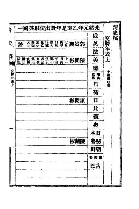 【清史稿】八十七 - 赵尔巽等.pdf