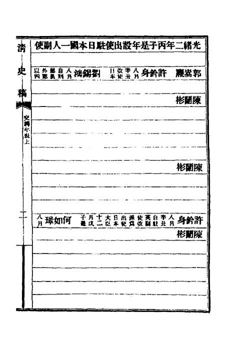 【清史稿】八十七 - 赵尔巽等.pdf