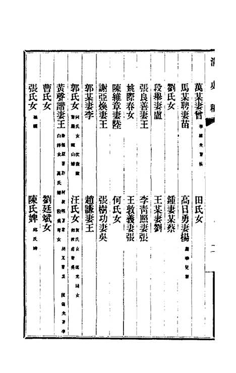 【清史稿】一百五十七 - 赵尔巽等.pdf