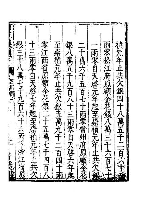 【度支奏议】七十九 - 毕自严.pdf