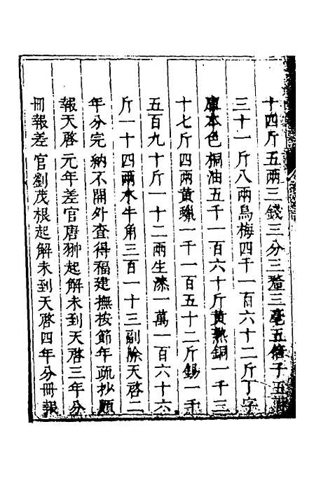 【度支奏议】一百八 - 毕自严.pdf