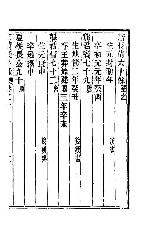 【三续疑年录】一 - 陆心源.pdf