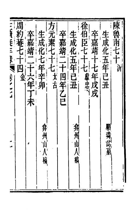 【三续疑年录】四 - 陆心源.pdf