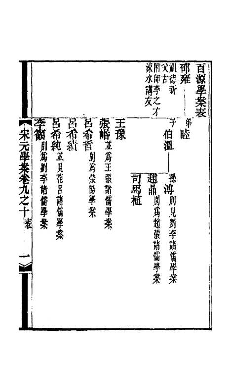 【宋元学案】七 - 黄宗义辑.pdf