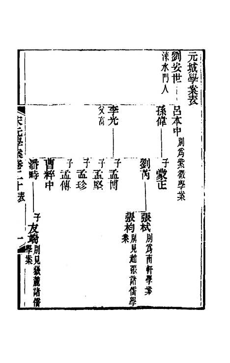 【宋元学案】十三 - 黄宗义辑.pdf