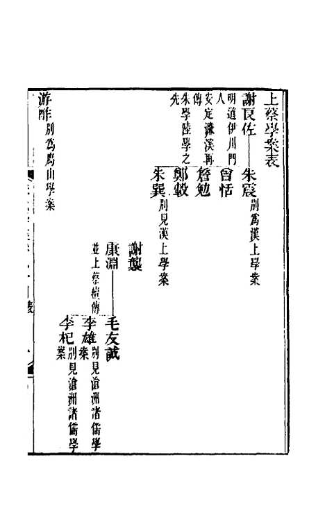 【宋元学案】十五 - 黄宗义辑.pdf