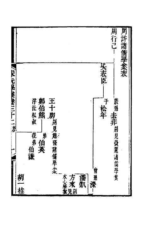 【宋元学案】十九 - 黄宗义辑.pdf