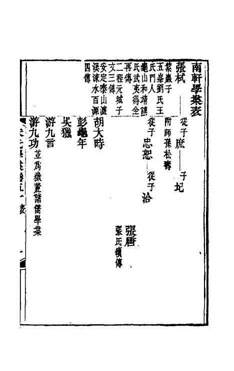 【宋元学案】二十九 - 黄宗义辑.pdf