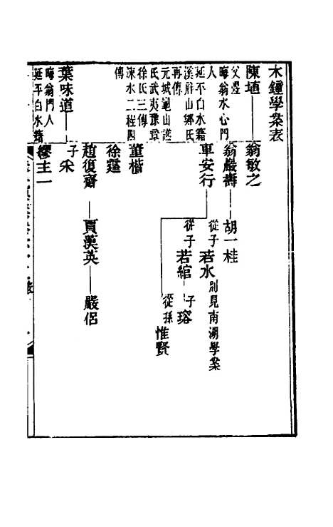 【宋元学案】三十九 - 黄宗义辑.pdf