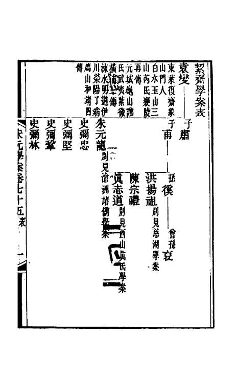 【宋元学案】四十五 - 黄宗义辑.pdf