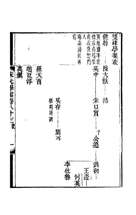 【宋元学案】四十九 - 黄宗义辑.pdf