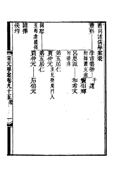 【宋元学案】五十六 - 黄宗义辑.pdf