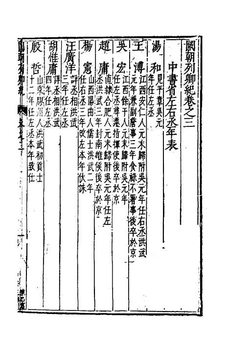 【国朝列卿纪】三 - 雷礼辑.pdf