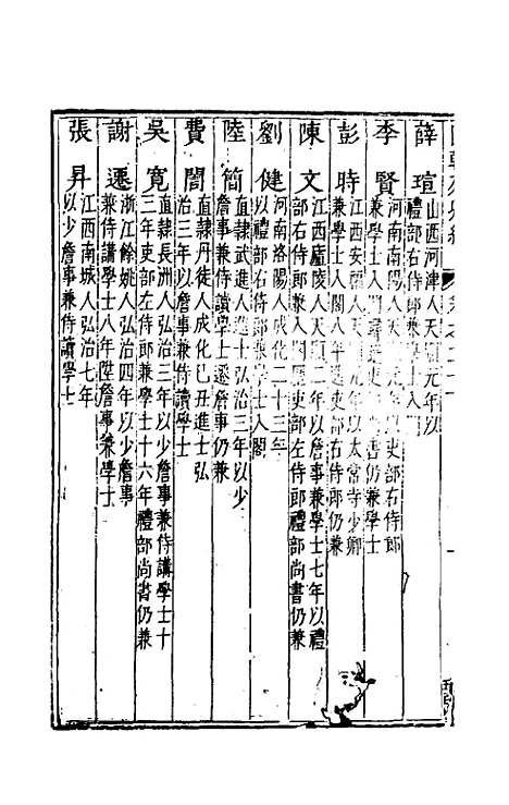 【国朝列卿纪】十四 - 雷礼辑.pdf