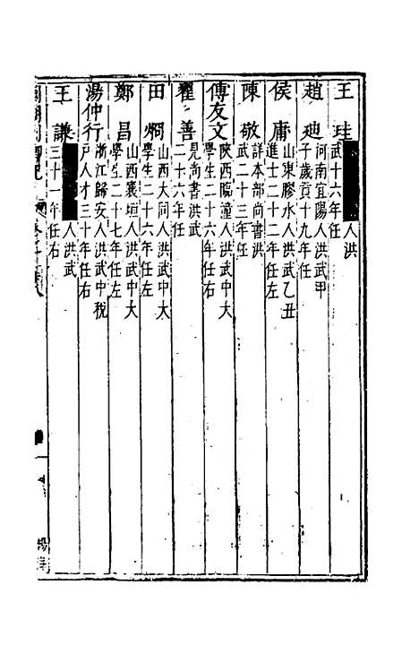 【国朝列卿纪】十七 - 雷礼辑.pdf