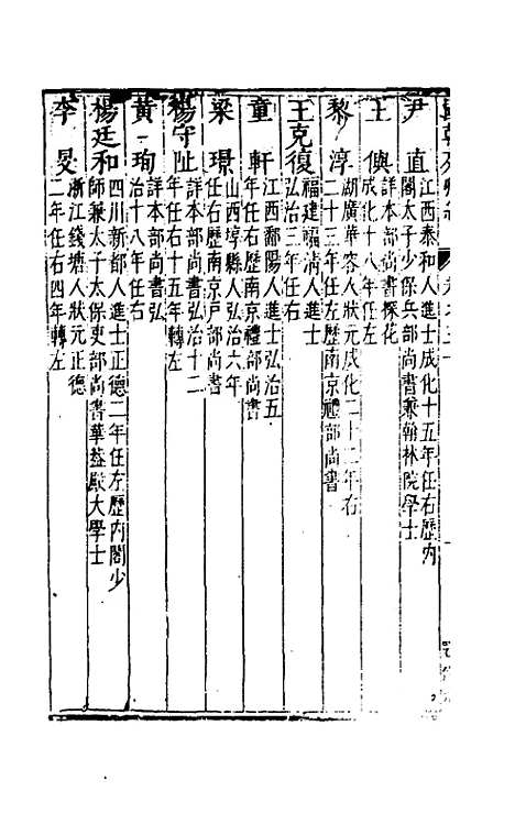 【国朝列卿纪】十八 - 雷礼辑.pdf