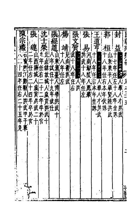 【国朝列卿纪】二十一 - 雷礼辑.pdf