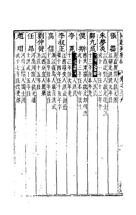 【国朝列卿纪】二十三 - 雷礼辑.pdf