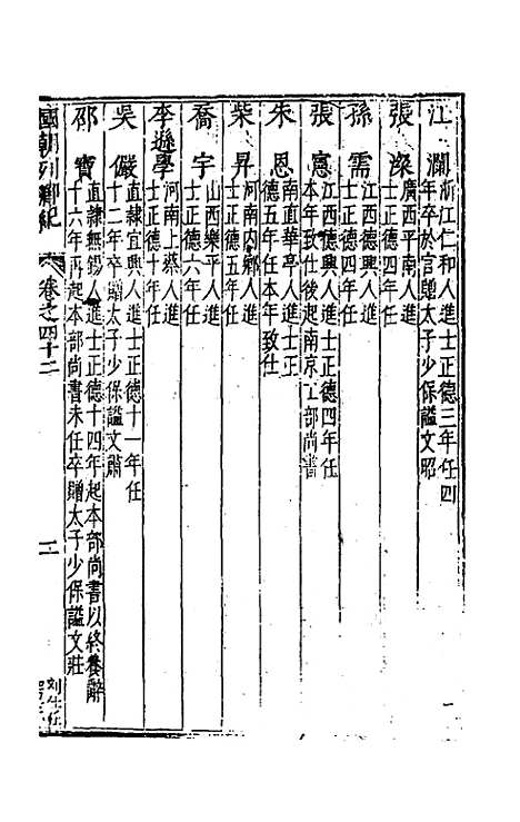 【国朝列卿纪】二十五 - 雷礼辑.pdf