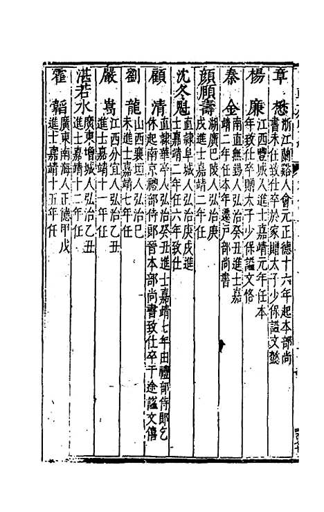 【国朝列卿纪】二十五 - 雷礼辑.pdf