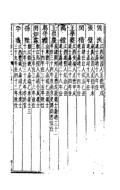 【国朝列卿纪】二十五 - 雷礼辑.pdf