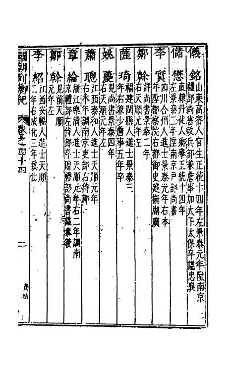 【国朝列卿纪】二十六 - 雷礼辑.pdf