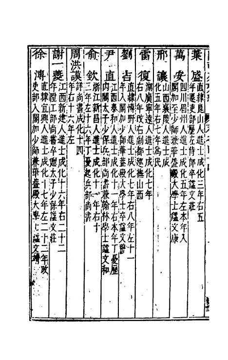 【国朝列卿纪】二十六 - 雷礼辑.pdf