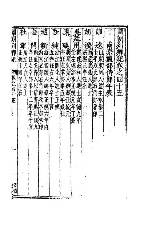 【国朝列卿纪】二十七 - 雷礼辑.pdf