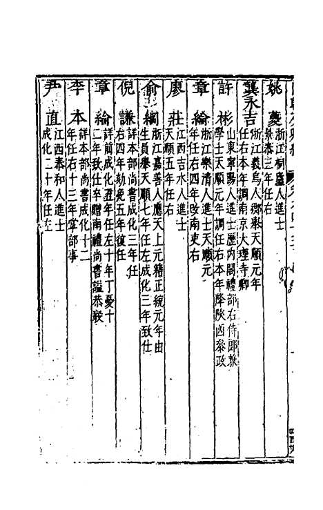 【国朝列卿纪】二十七 - 雷礼辑.pdf