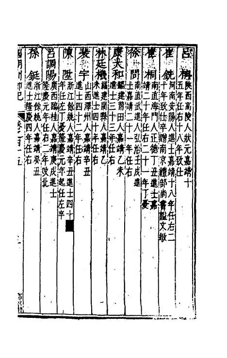 【国朝列卿纪】二十七 - 雷礼辑.pdf