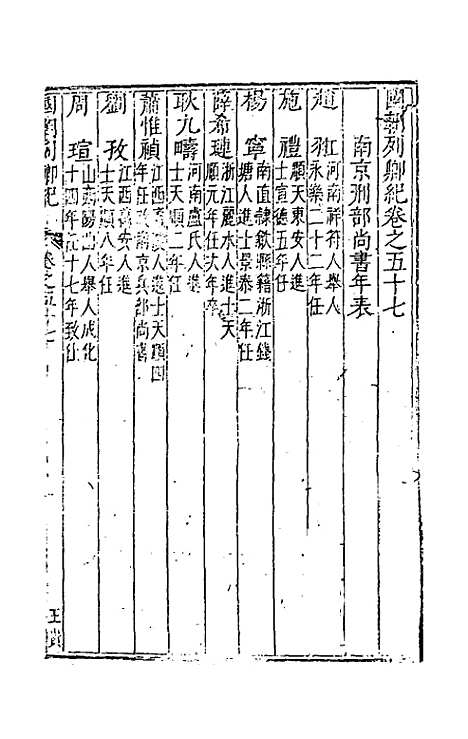 【国朝列卿纪】三十五 - 雷礼辑.pdf