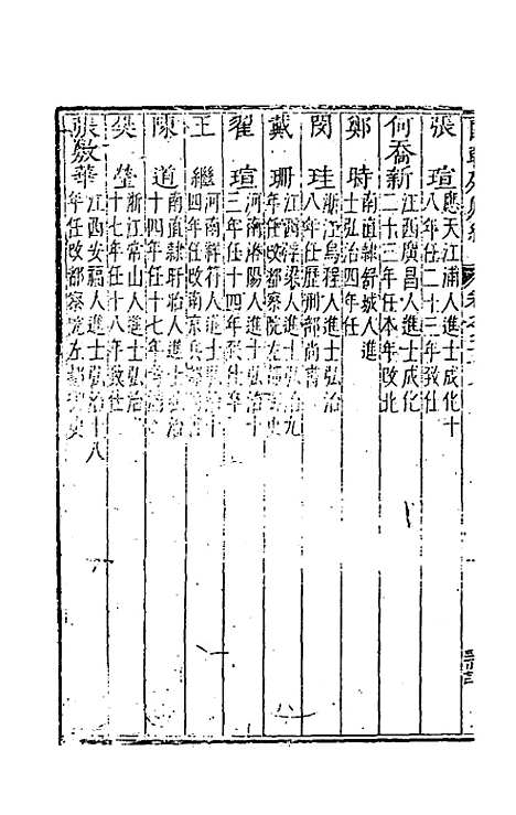 【国朝列卿纪】三十五 - 雷礼辑.pdf